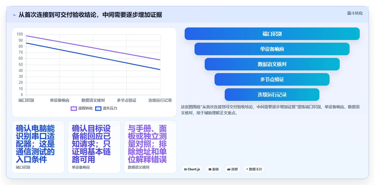 2026年必备：6款顶级485串口测试工具软件全面对比