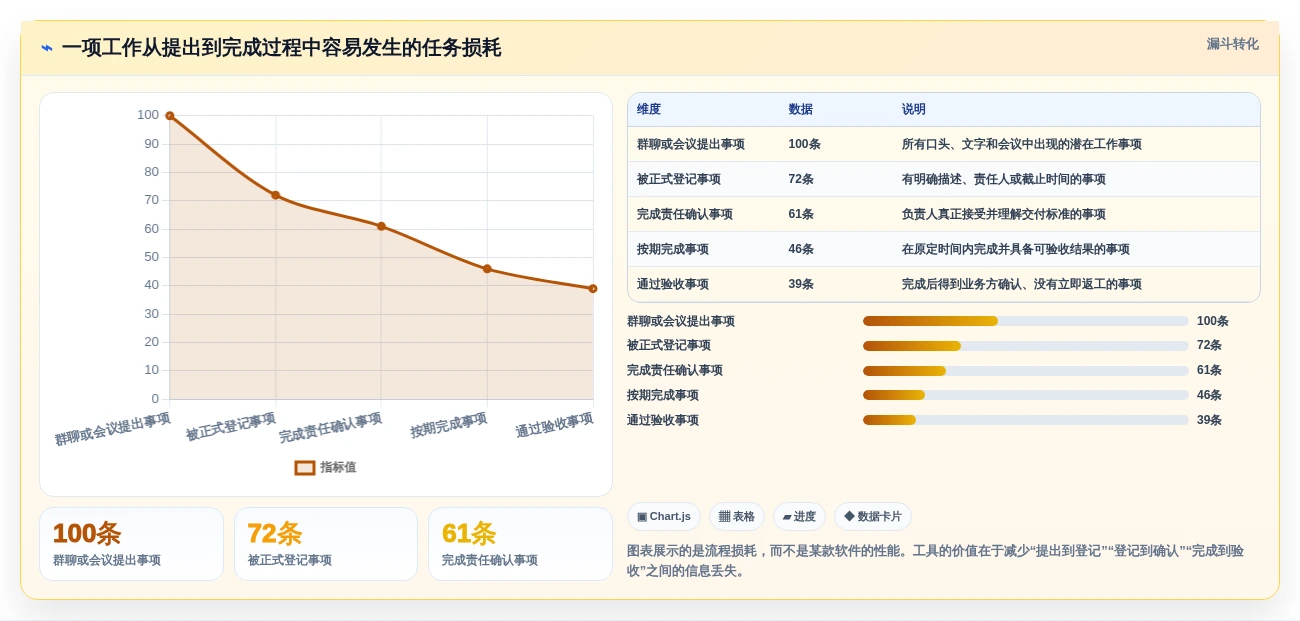 2026年效率之选:10大有什么好用的工作安排软件全面对比