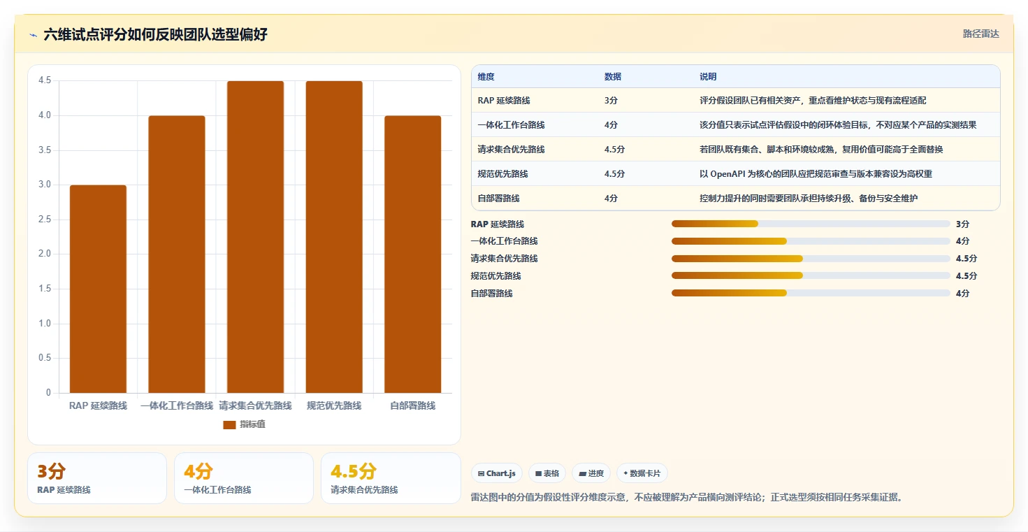 2026年效率之选:6大rap接口文档管理工具全面对比