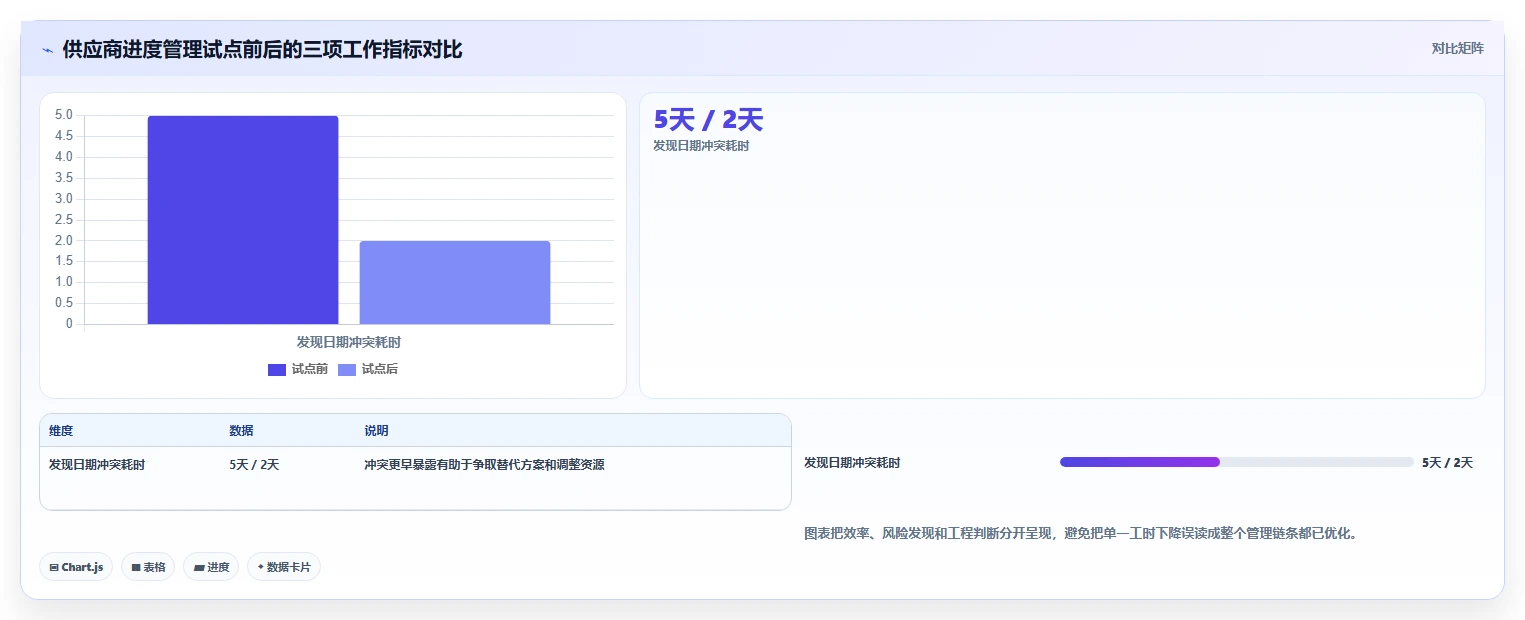 选对工具事半功倍:2026年6大汽车项目管理软件深度对比