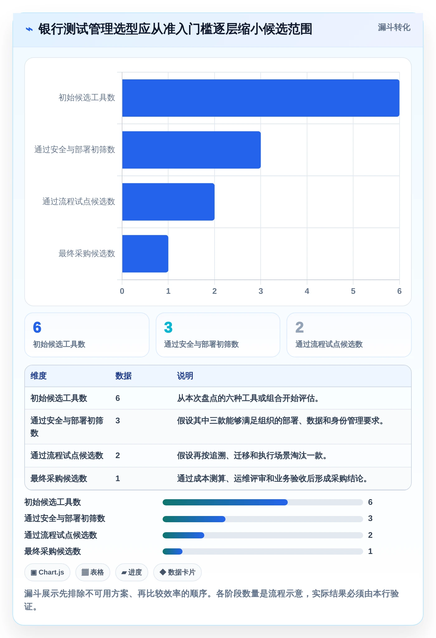 2026年银行测试管理工具大盘点：6款提升效率的顶级选择