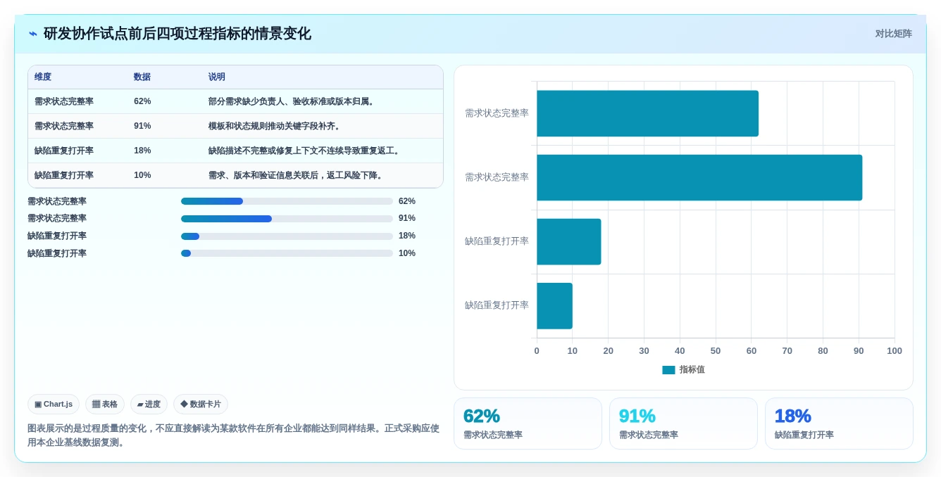 升级团队协作:2026年最值得投资的5大任务管理软件PingCode
