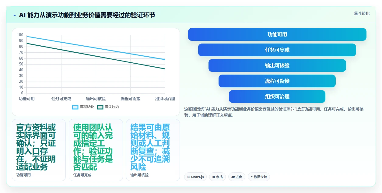 有AI助手的产品管理系统哪家好?2026年企业选型与测评清单