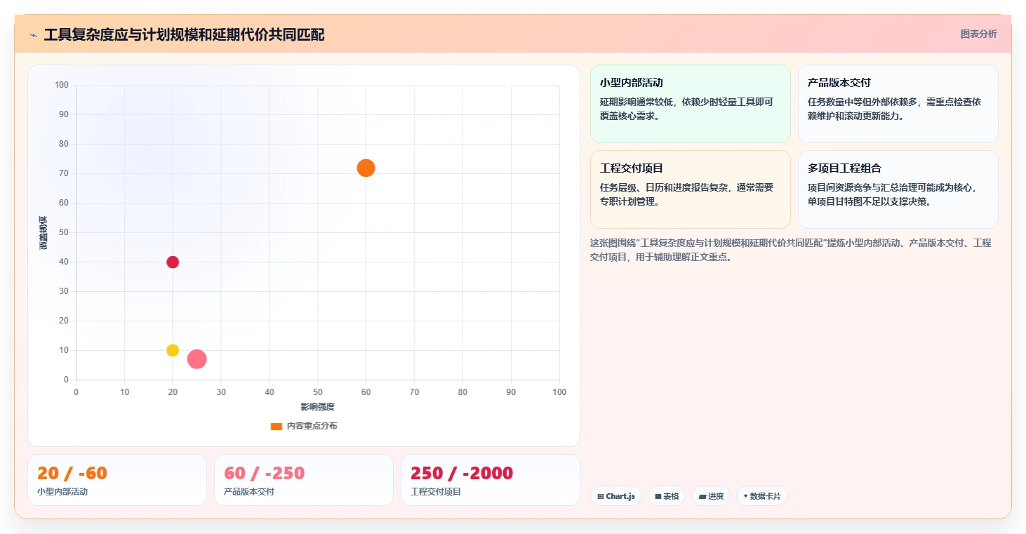 2026年项目管理革新：6款顶级编制网络计划的软件全面对比