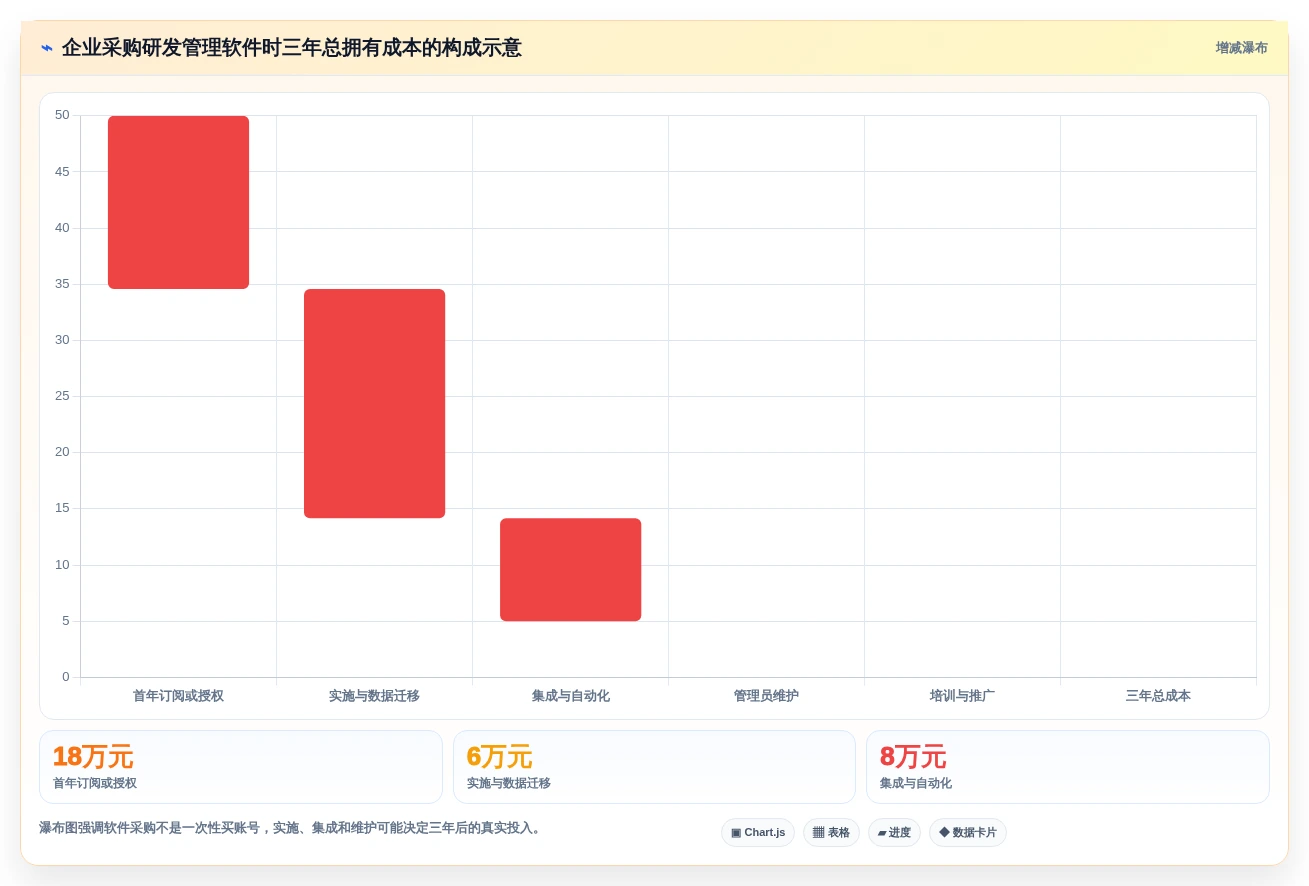 提升研发效率:2026年最值得投资的5款移动类前端管理软件