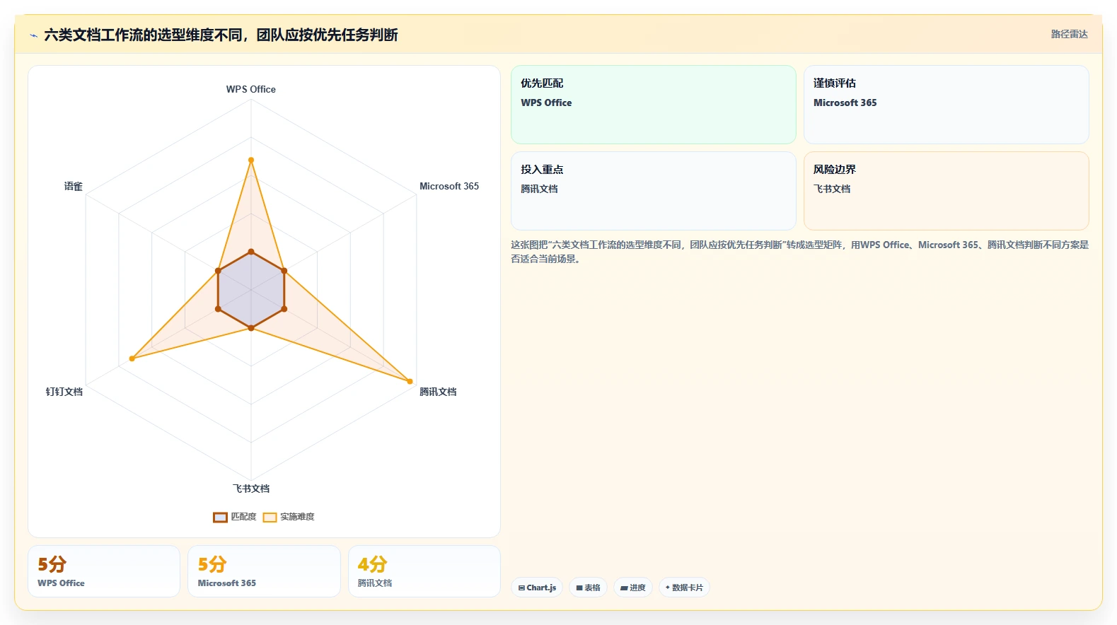 2026年效率之选：6大团队编写文档共享软件全面对比