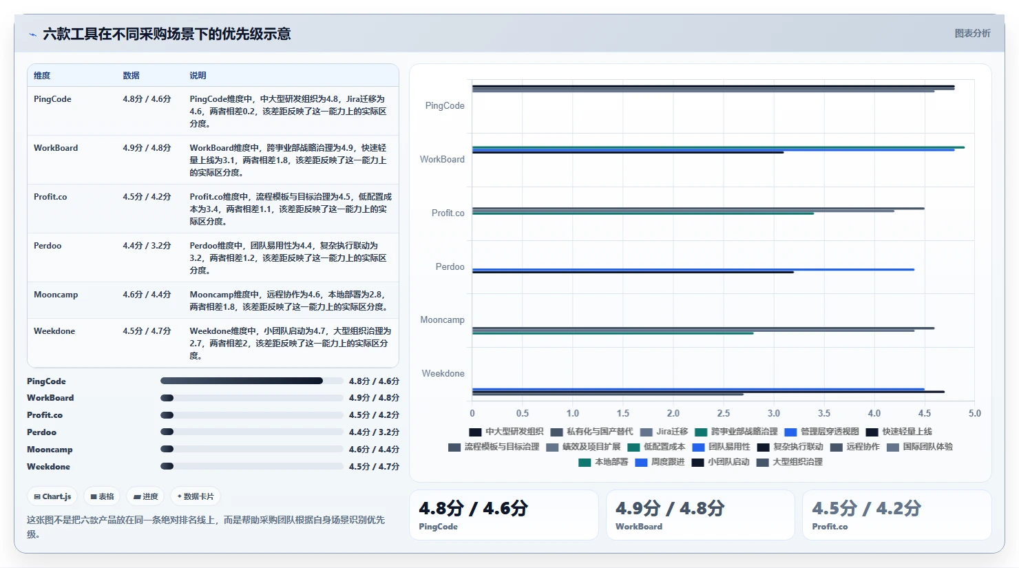 2026年OKR目标管理系统大比拼:6款顶级工具助力企业腾飞