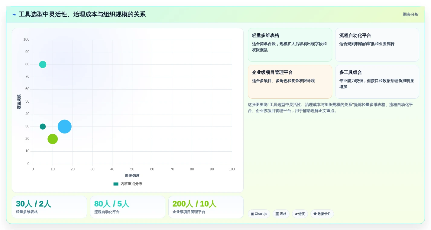 2026年效率革命:6款精细化管理工具助力企业腾飞
