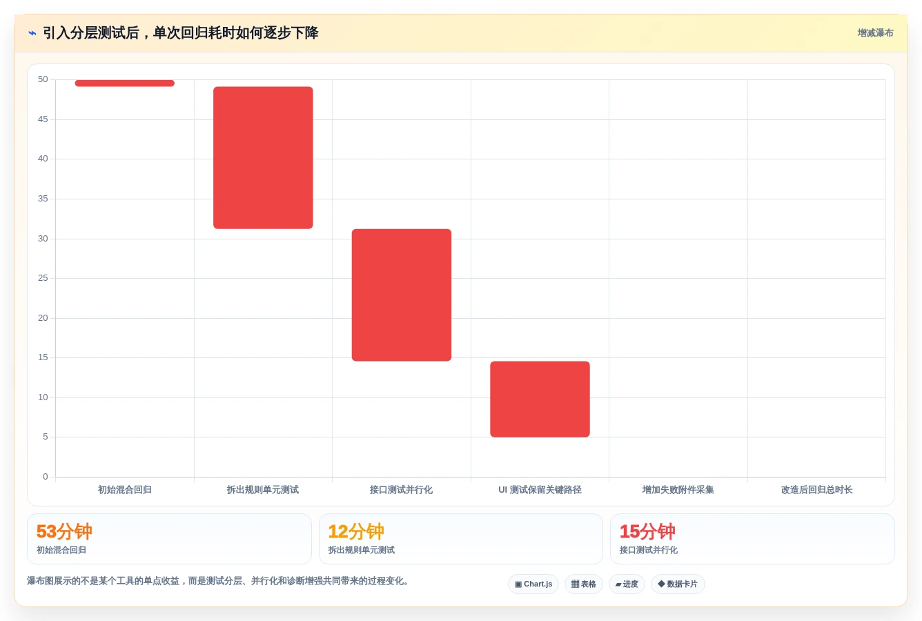 提升测试效率!2026年值得尝试的5款groovy测试工具
