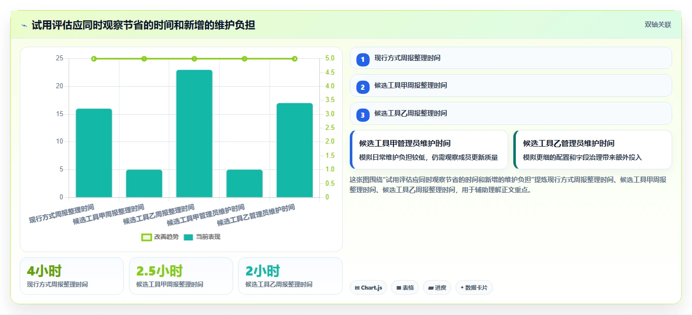 2026年适合中小企业的10款项目管理软件:选型框架与核心能力对比