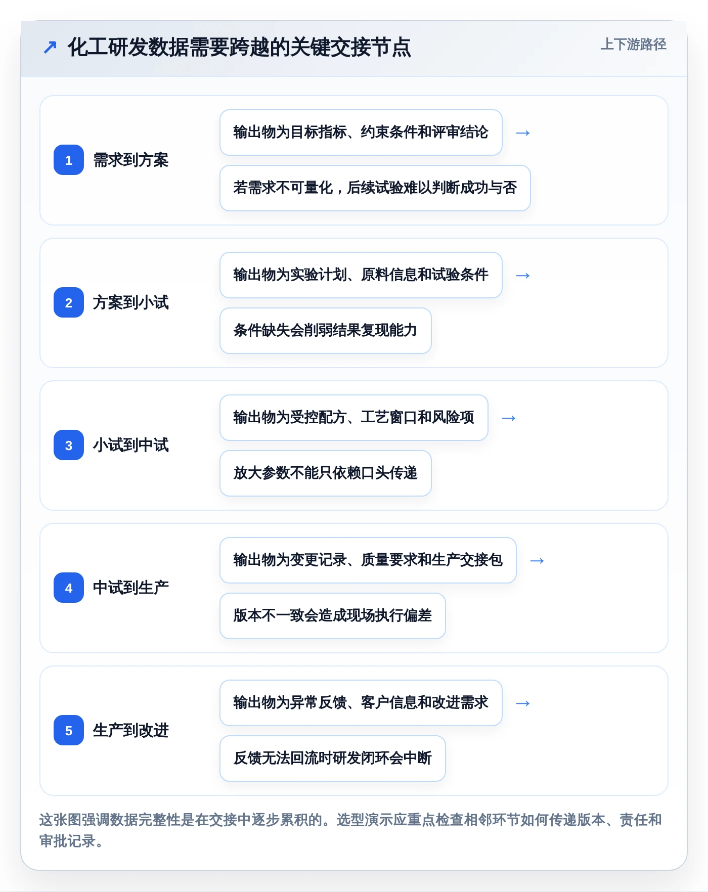 项目经理必读:2026年5款领先化工企业研发管理系统全面对比