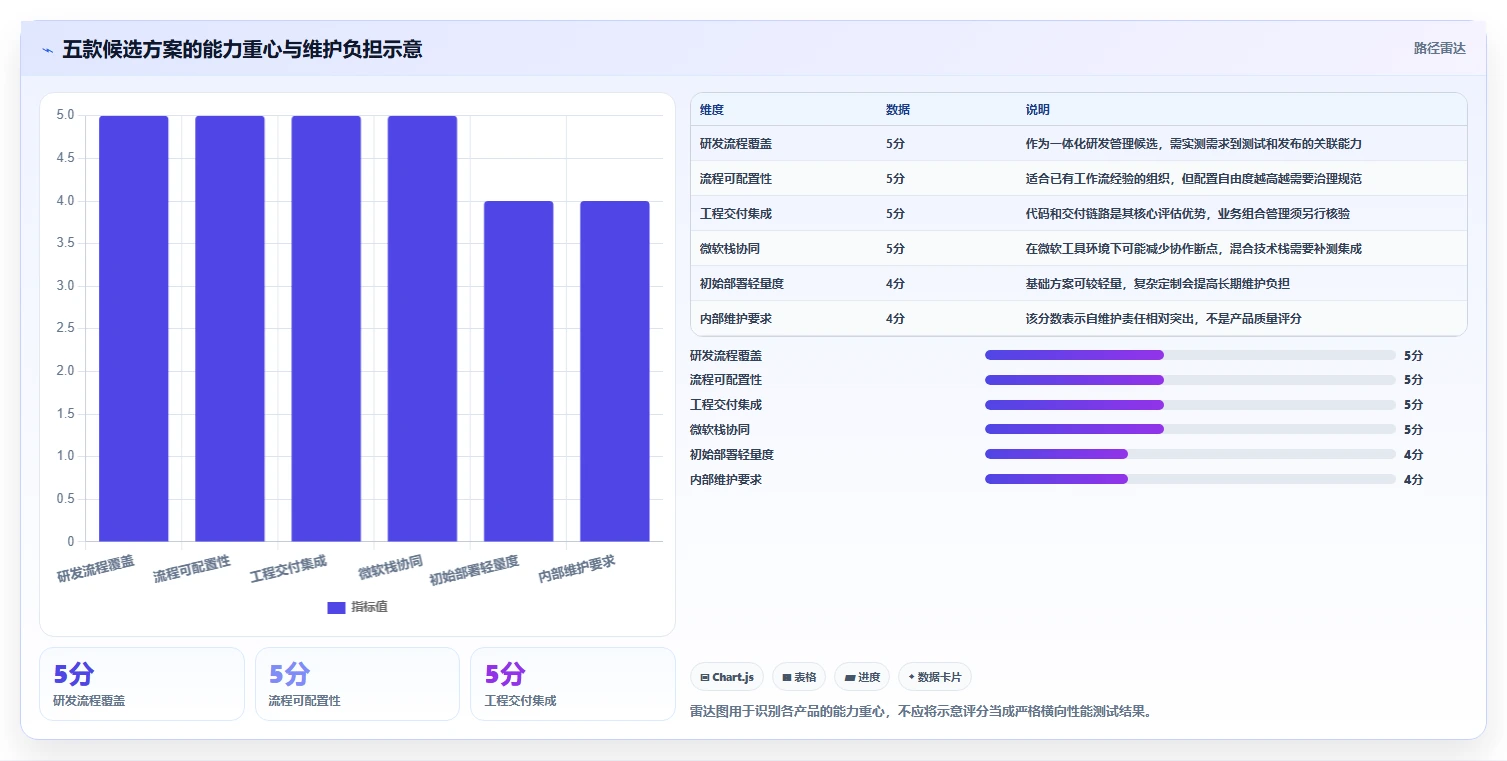项目经理必看:2026年最受欢迎的5款本地研发管理系统推荐