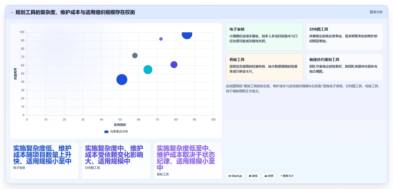 2026年项目管理升级:6大项目规划功能工具全面对比