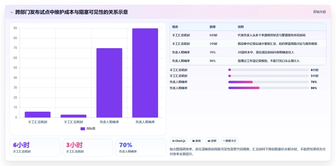 2026年效率之选：6大工作事项跟踪系统工具全面对比