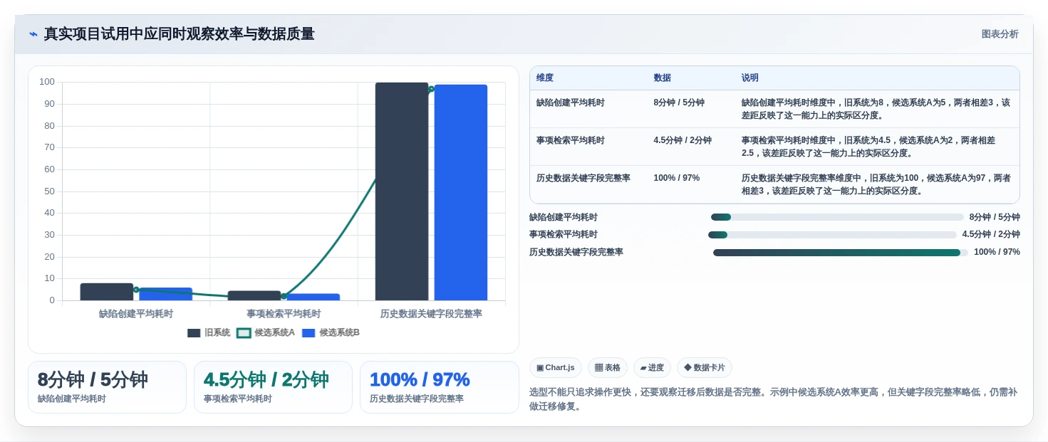 2026年Jira替代方案：5款国产研发项目管理系统深度对比