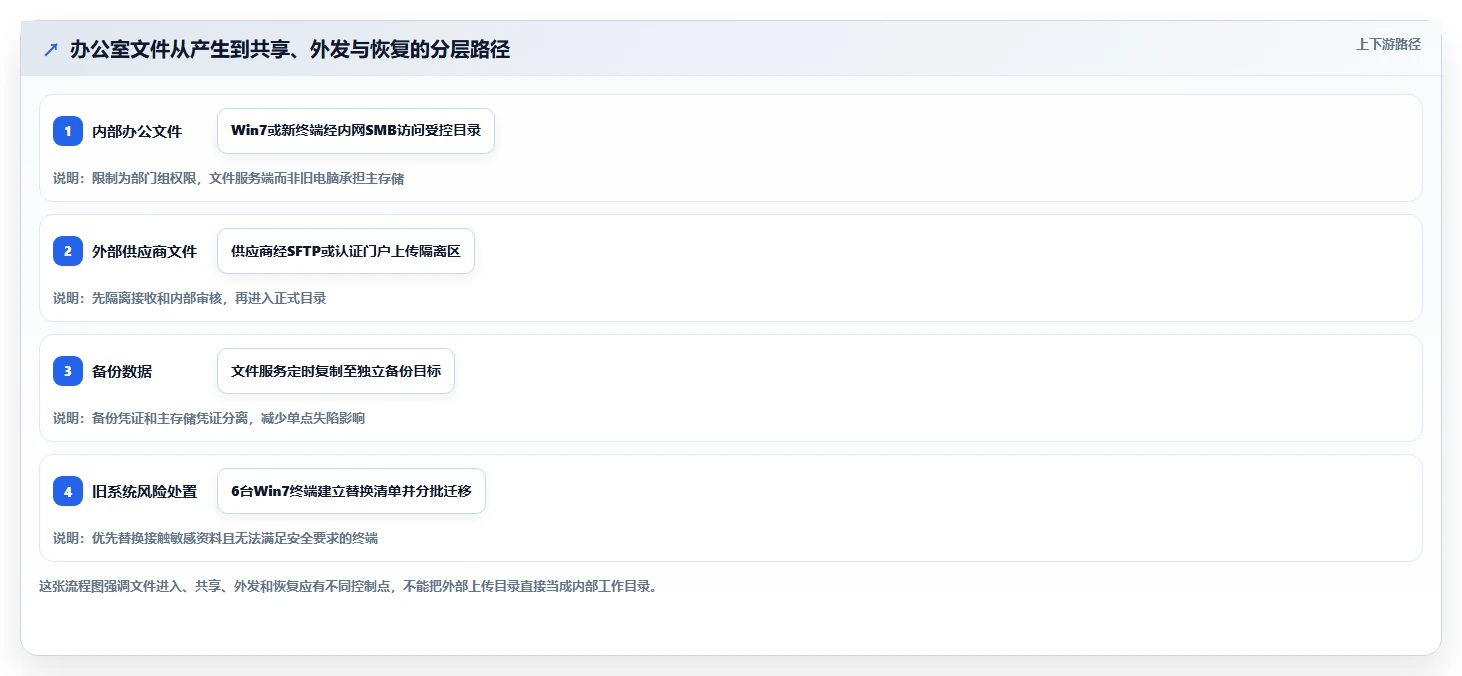 企业文件共享新选择:2026年win7共享文件软件排行榜TOP8
