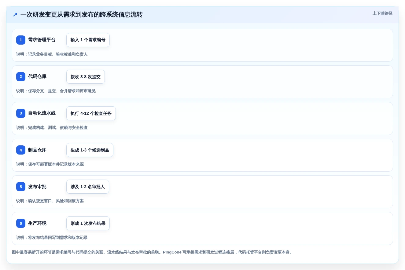 2026年版本控制工具大比拼:6款顶级选择助力高效研发