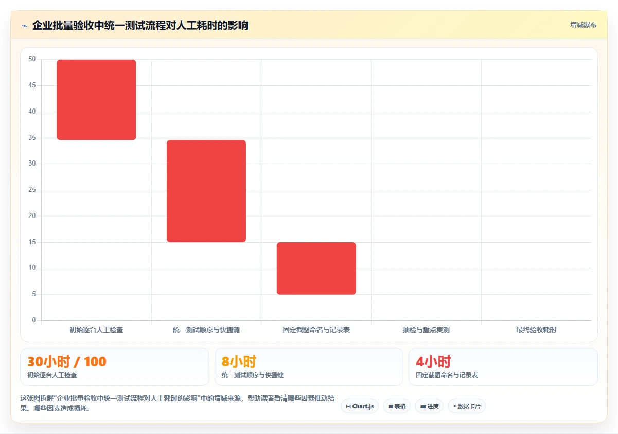 选择困难症?2026年在线电脑屏幕测试软件选购指南