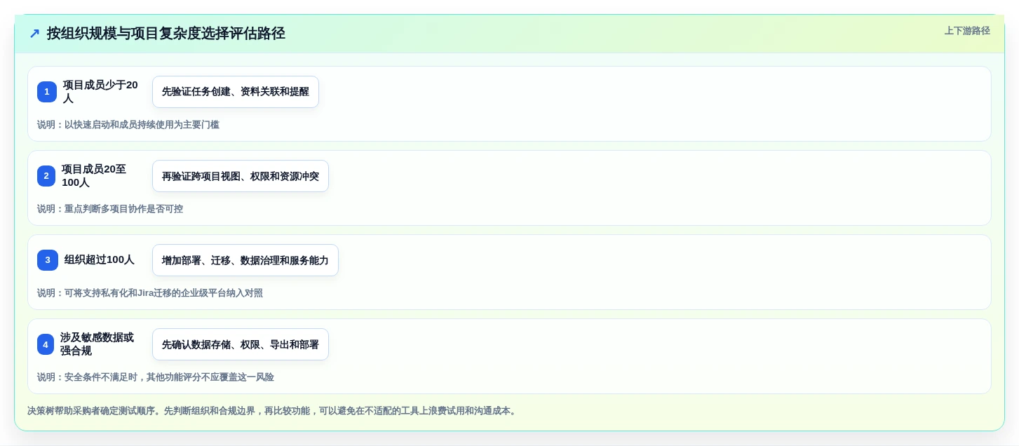 选对工具事半功倍:2026年资料易进度计划软件选型指南