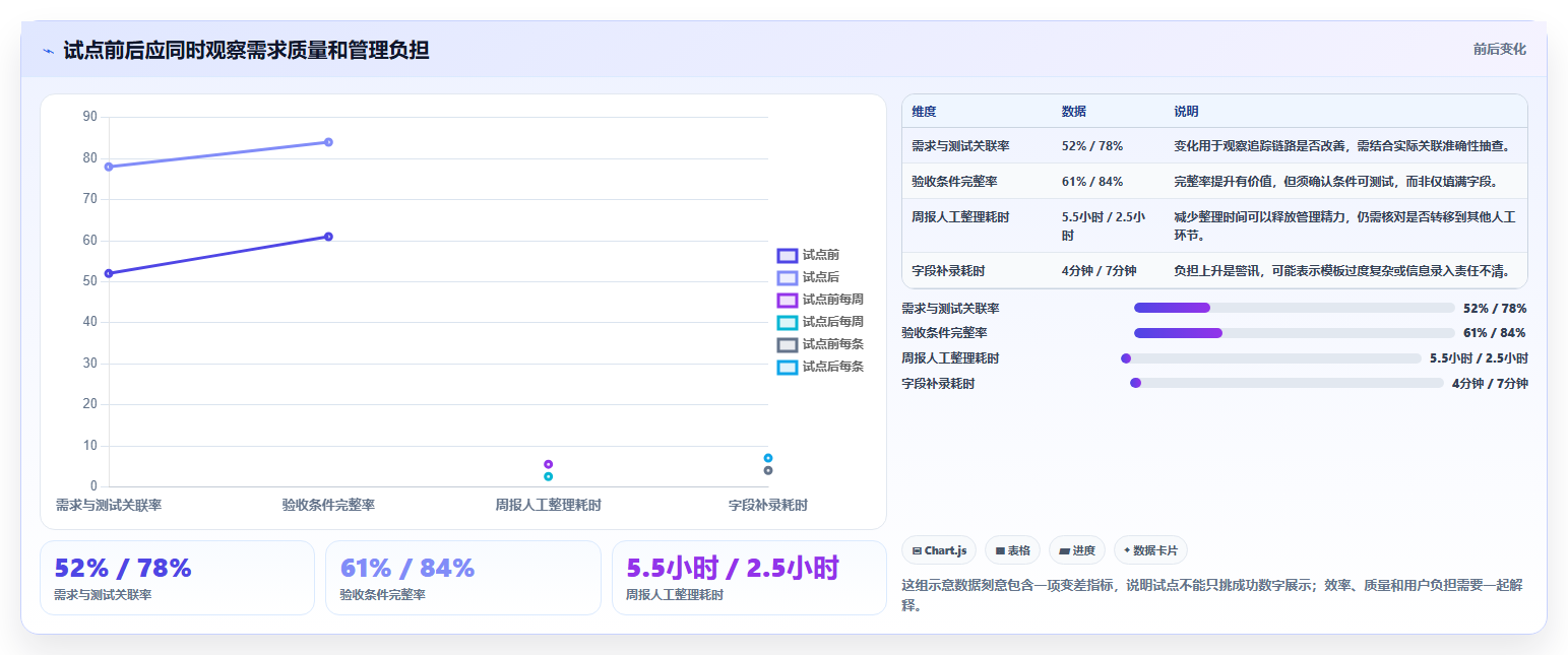 项目经理必看:2026年最实用的6款软件需求分析管理工具盘点