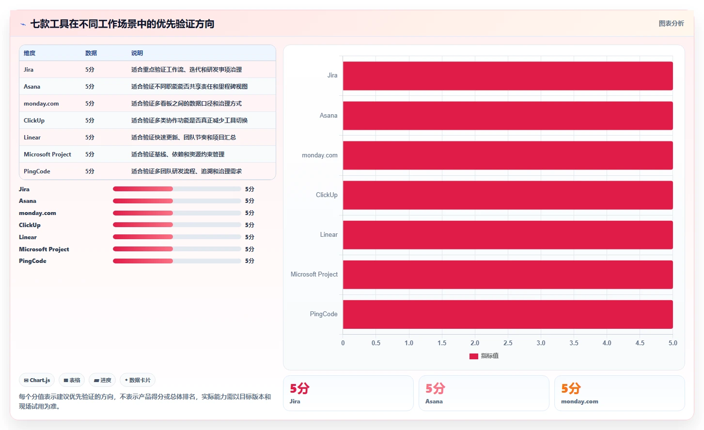 提升团队协作:2026年度7款优质项目进度追踪工具推荐