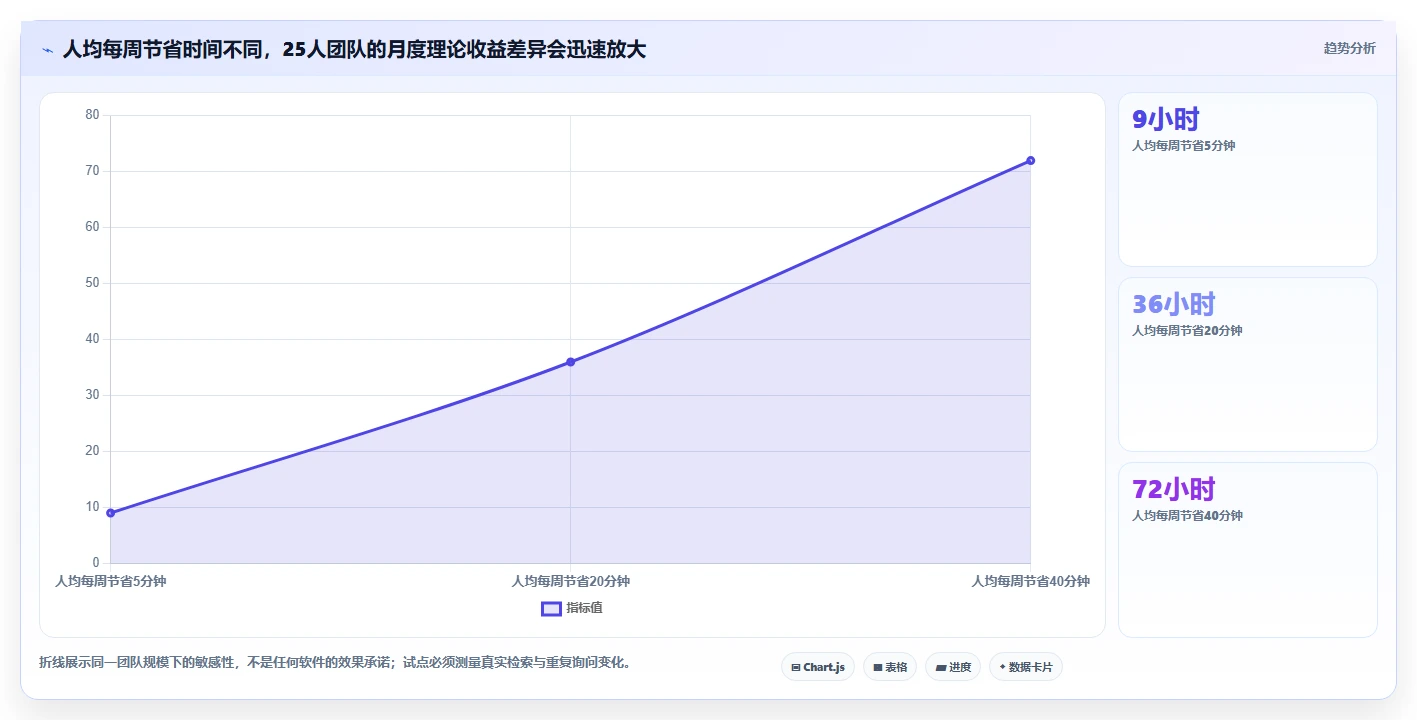 2026年最值得投资的6大NAS知识库软件：全面提升数据管理效率