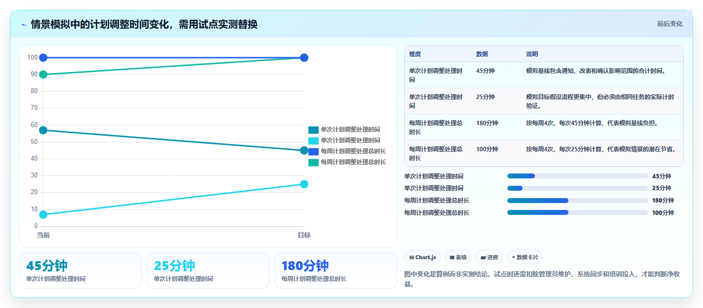 高效研发管理：2026年最值得投资的5大排期工具对比