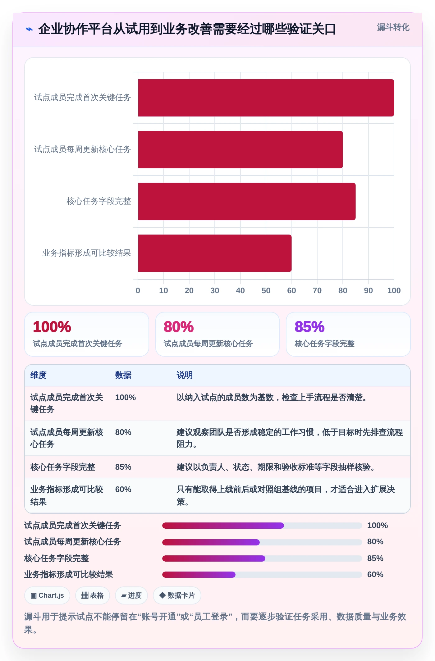 远程办公新趋势:8个企业协作与管理平台助力2026年业务增长