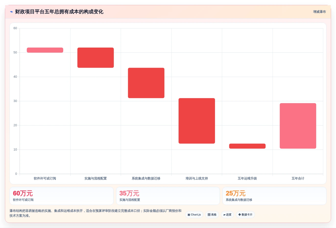 2026年财政项目管理平台大盘点:6款最受欢迎的工具推荐