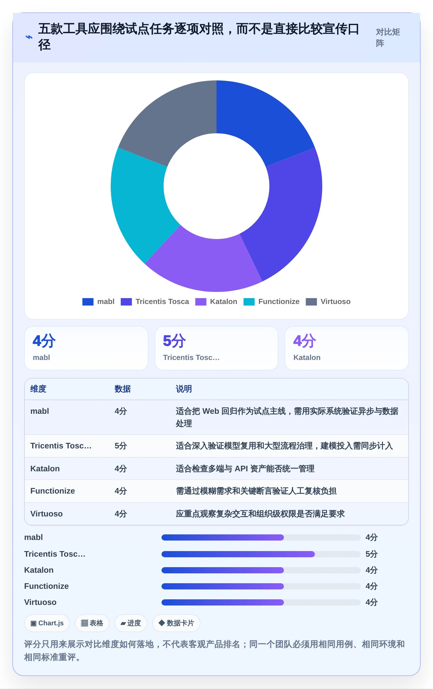 系统测试革新:2026年最值得投资的5大自动测试用例生成工具