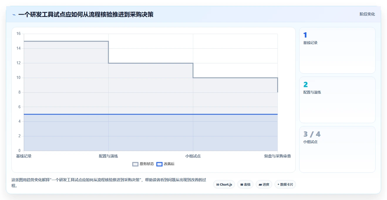 2026年研发项目管理工具选型指南:8款主流平台深度评测
