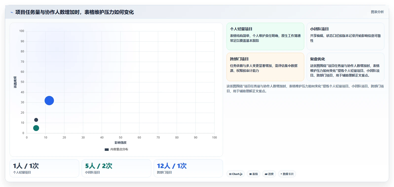 项目经理必读：2026年度5款Excel项目进度管理工具深度评测