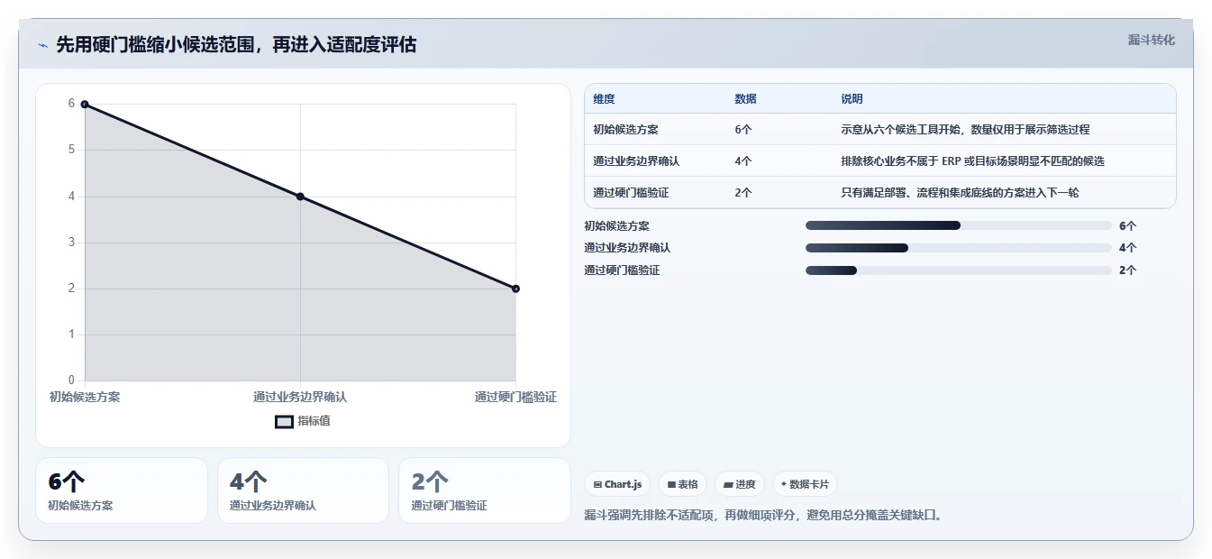 企业资源管理工具选型指南：2026年6款热门工具深度分析