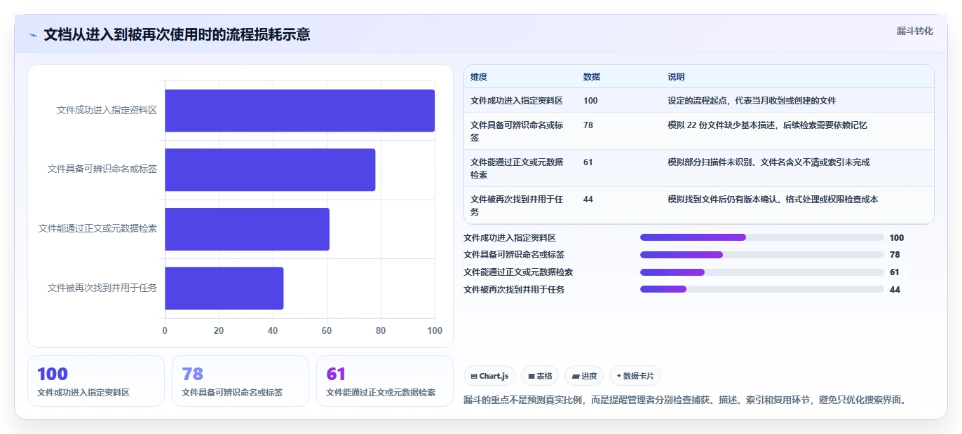 2026年效率之选：6款领先的Mac文档管理工具全面对比