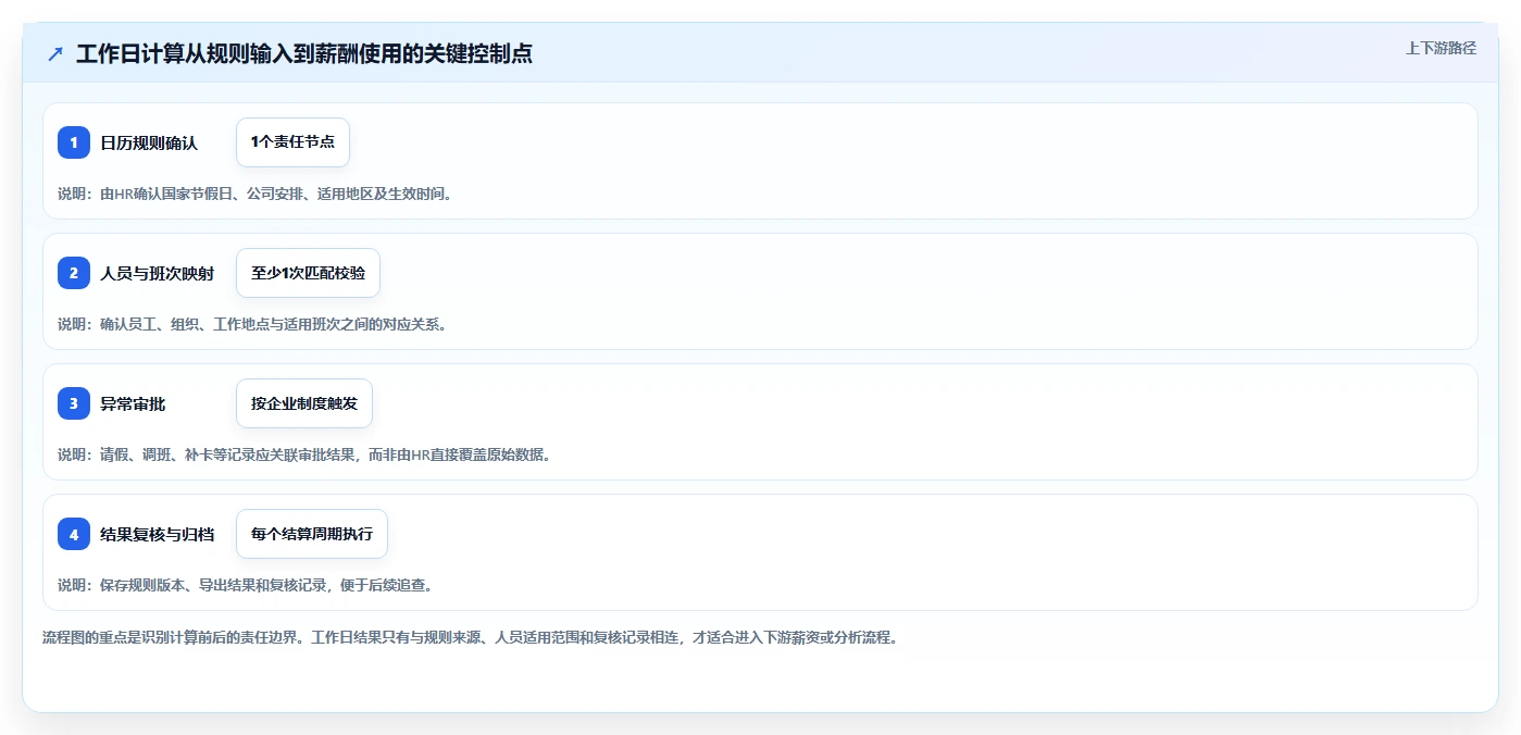 HR必备工具:2026年如何选择最适合your公司的计算上班工作日的软件