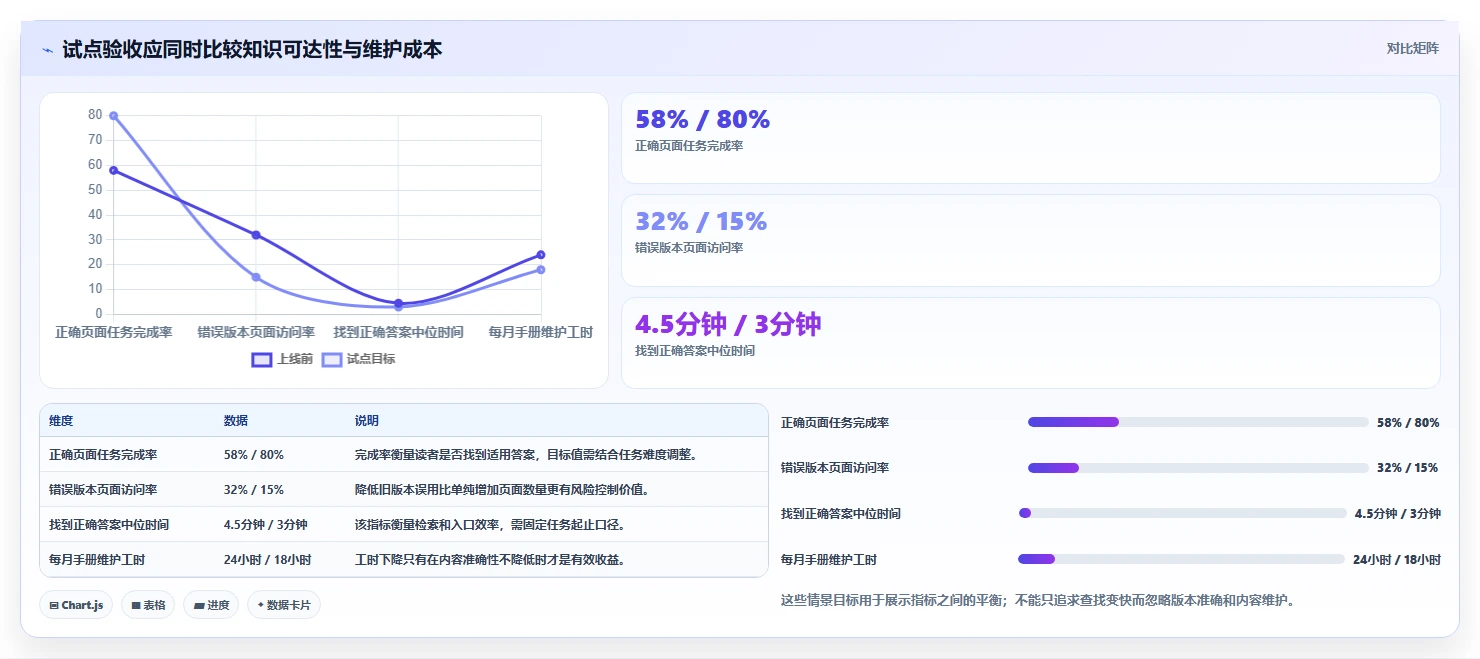 项目管理新趋势：2026年必备的7款confluence中文使用手册工具盘点