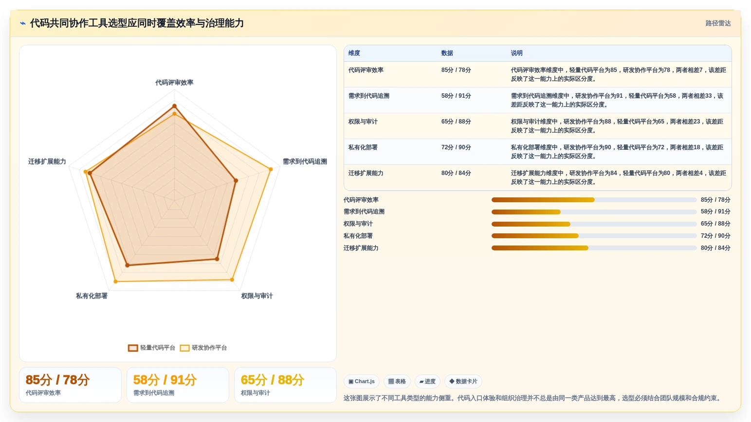 从新手到专家：2026年代码共同协作工具选型攻略