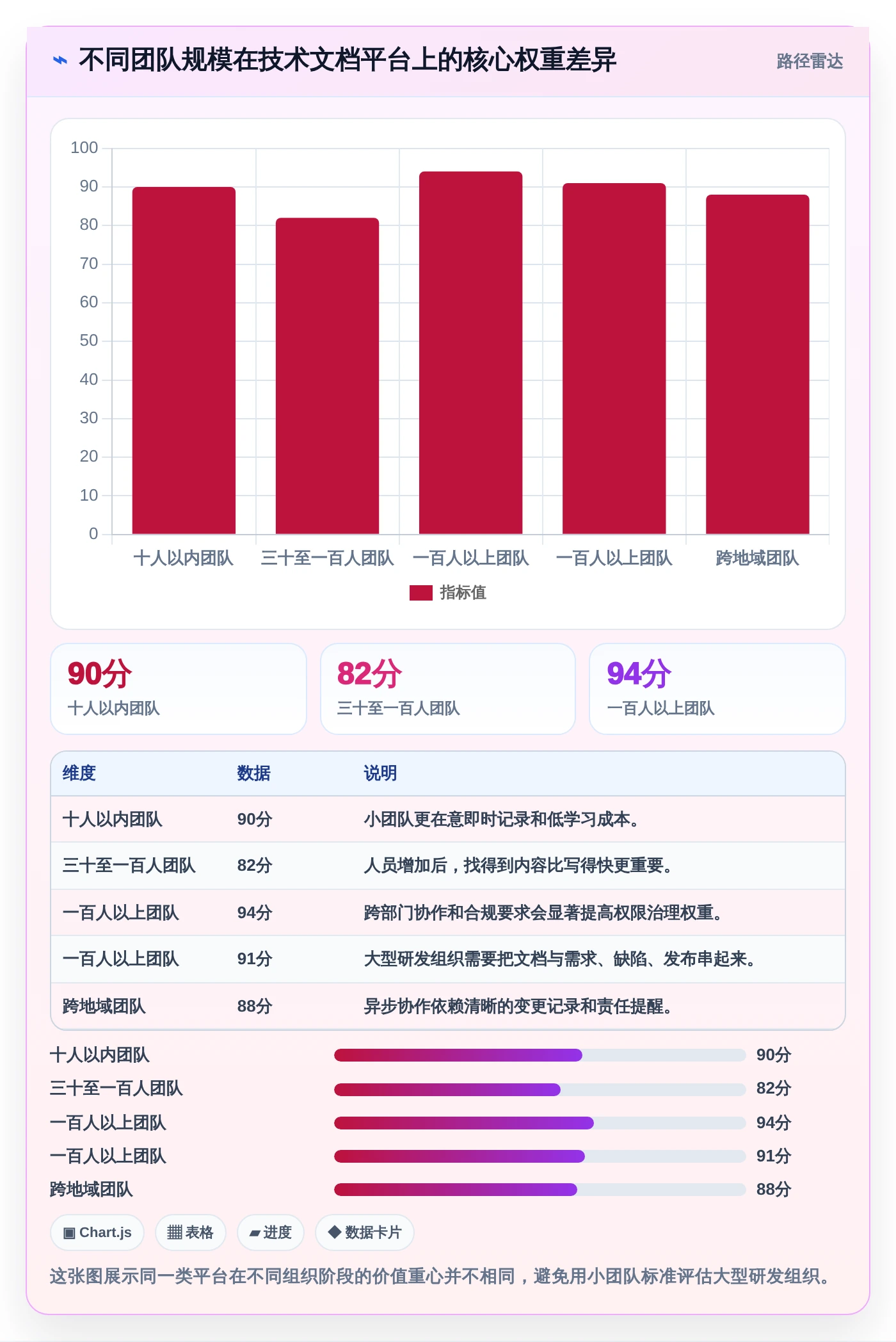 打造高效团队协作：2026年不可错过的7款技术文档共享平台工具