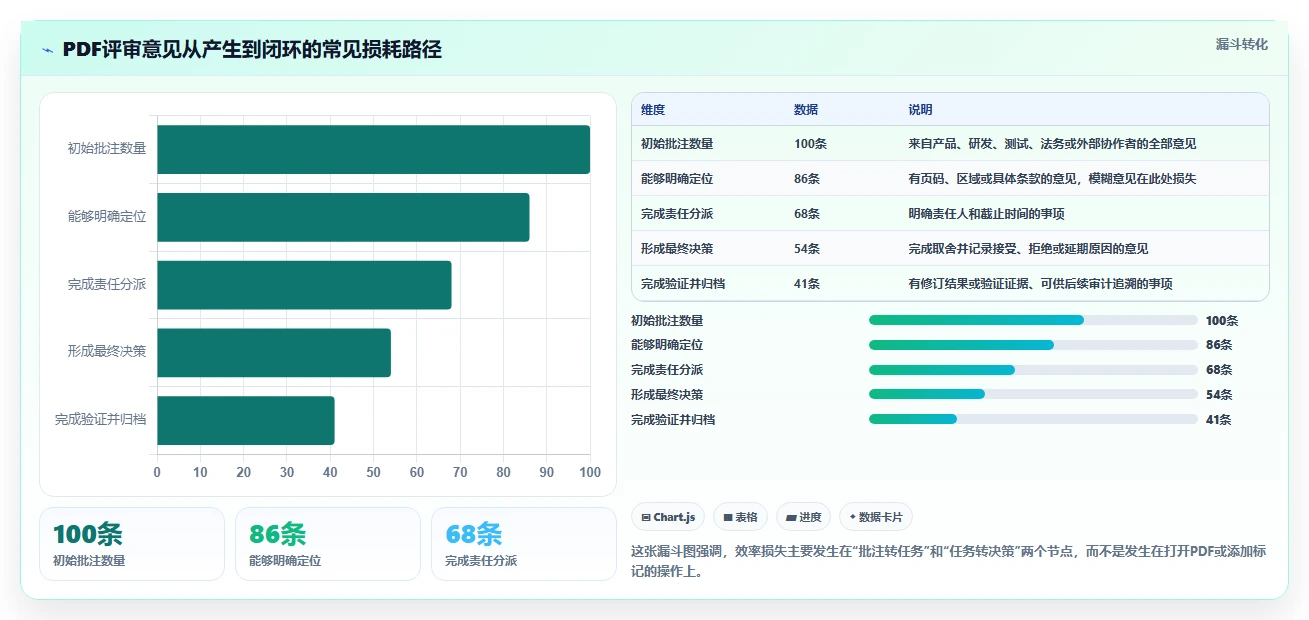 提升团队协作效率:2026年值得关注的5大协同PDF在线标注工具推荐