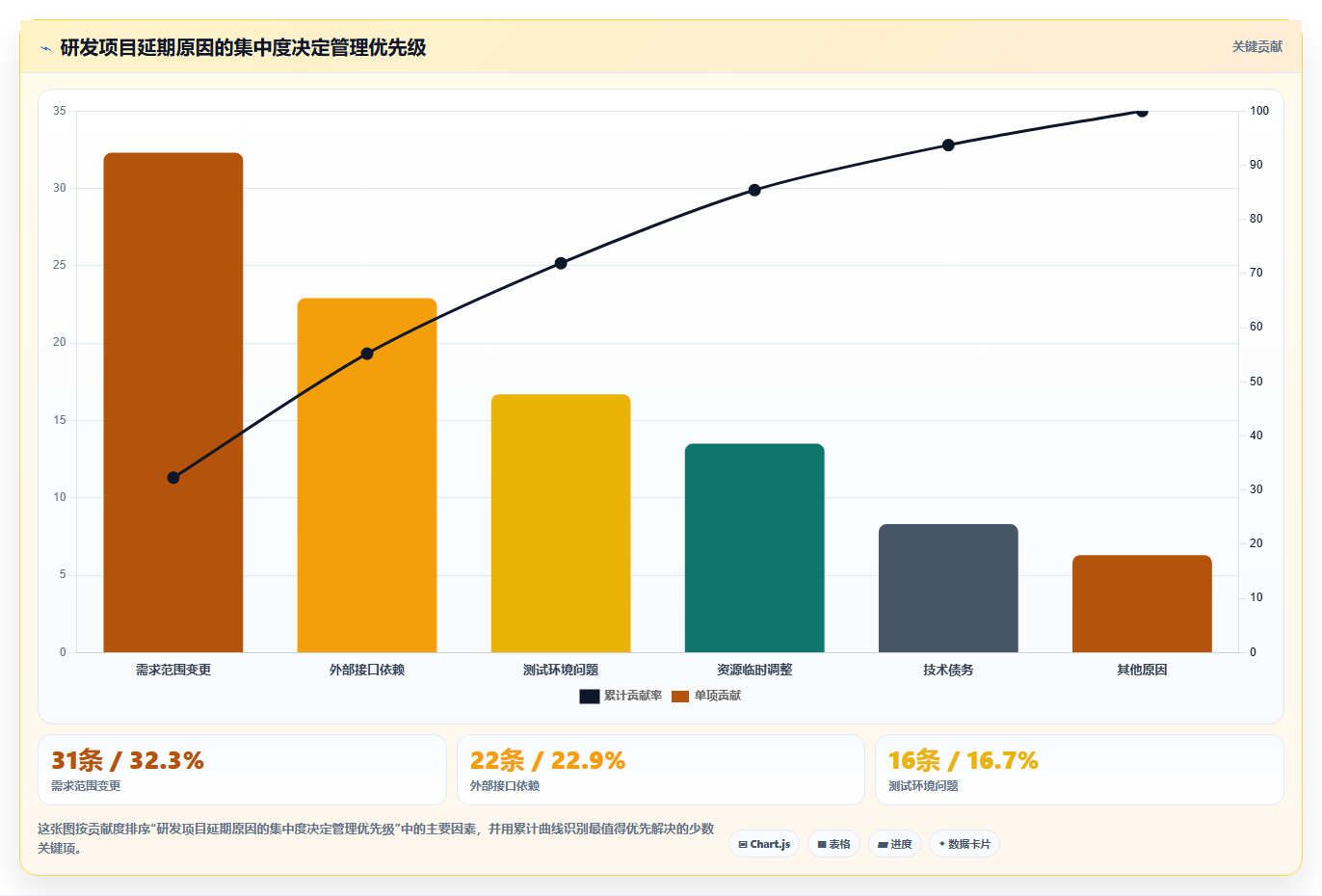 项目经理福音:2026年最值得投资的5大小皮管理软件解析