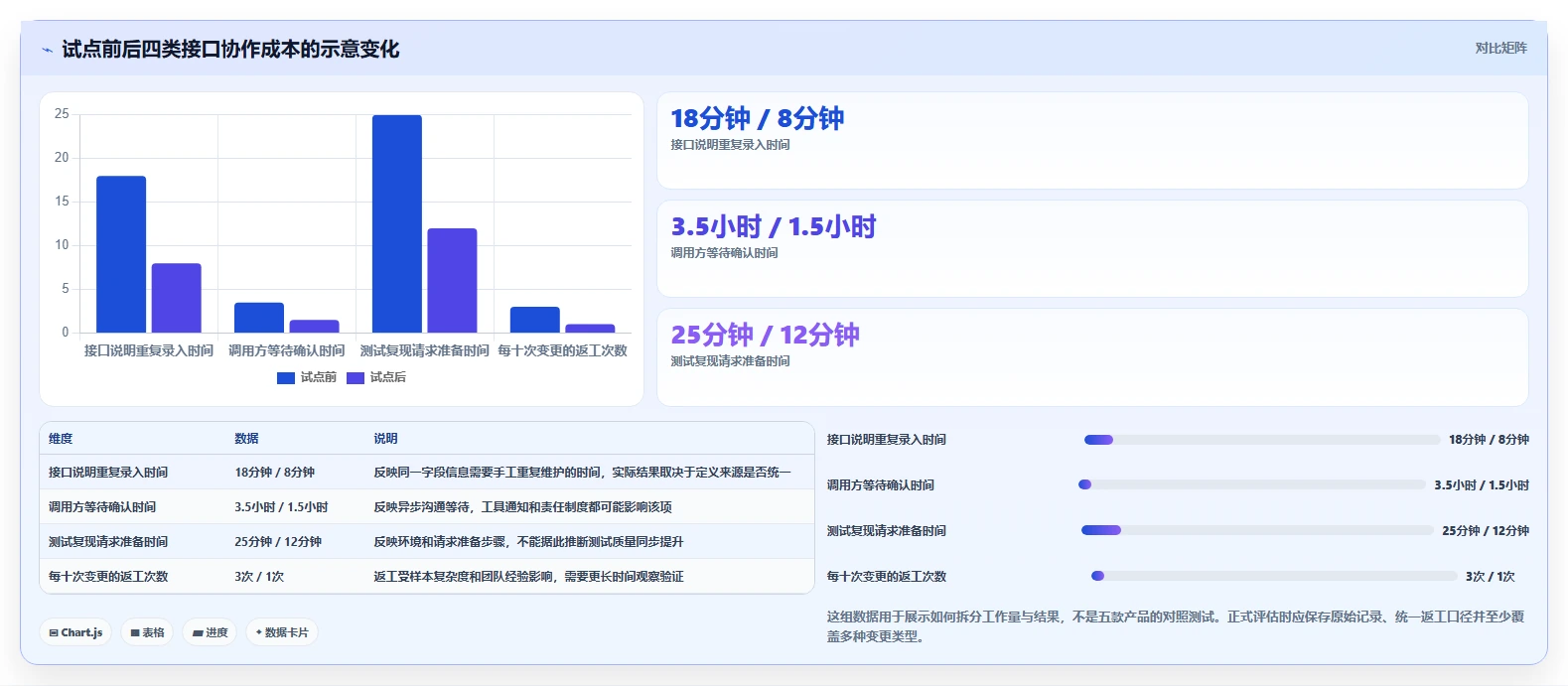 效率提升利器:2026年最值得使用的5款后端文档工具推荐
