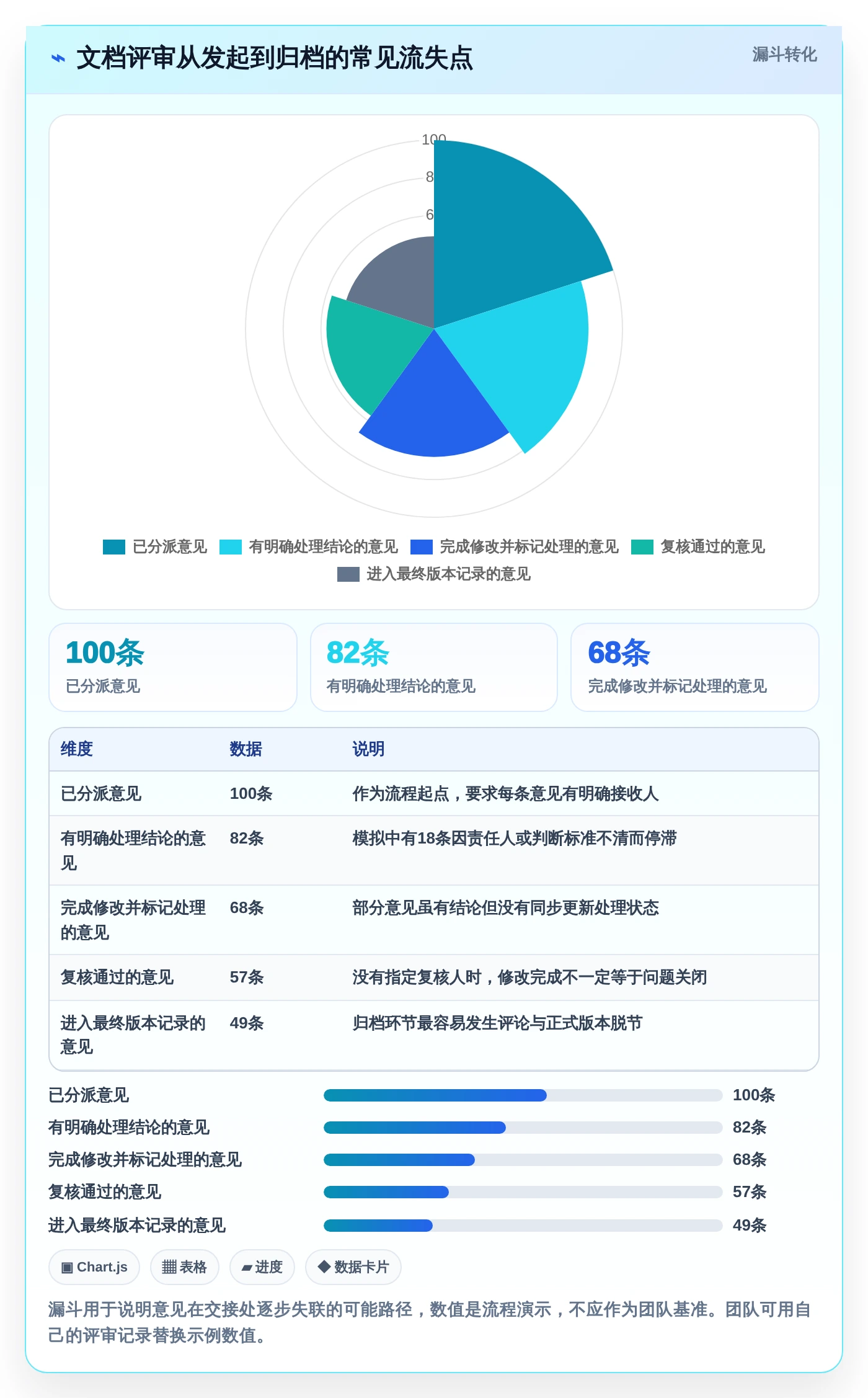 2026年文档评审平台大盘点:6款提升团队协作效率的顶级工具
