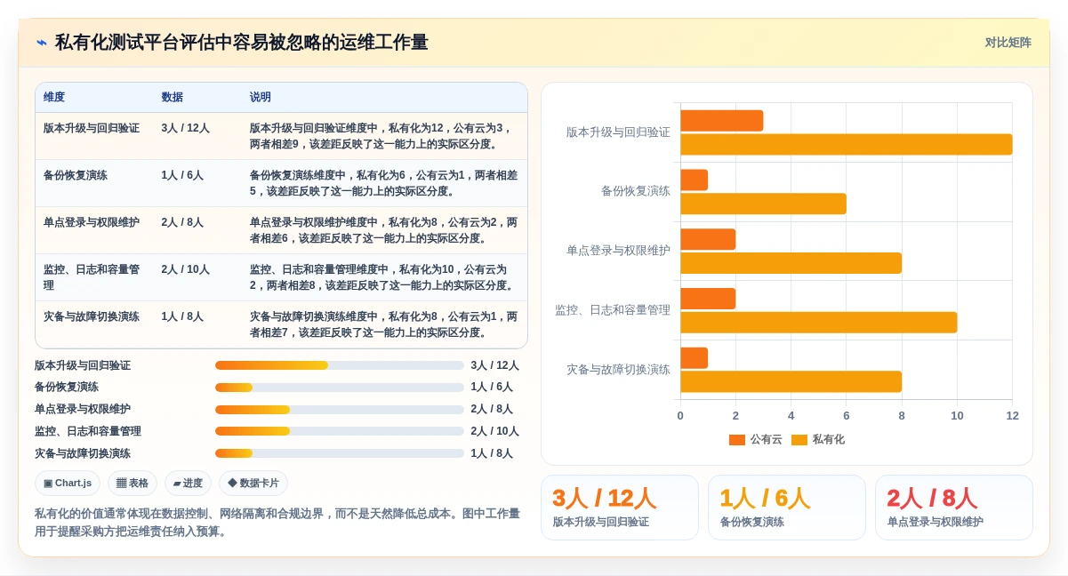 腾讯测试管理平台工具对比:2026年6大热门平台优劣分析