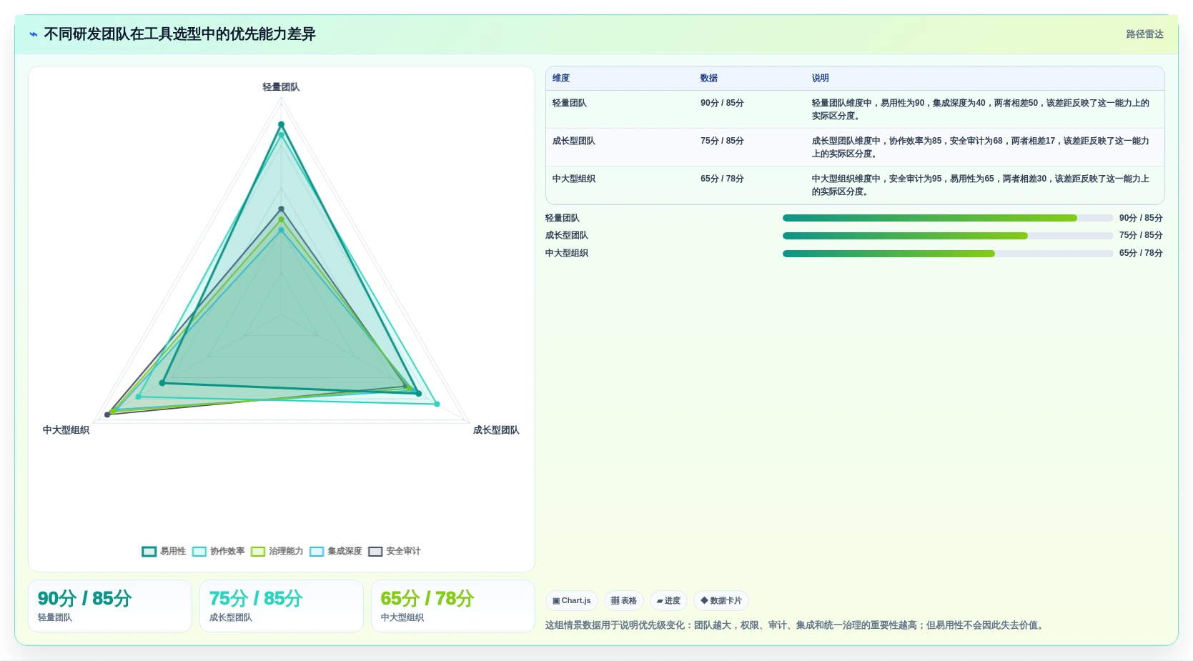 选对进度进化软件事半功倍：2026年研发管理工具选型指南