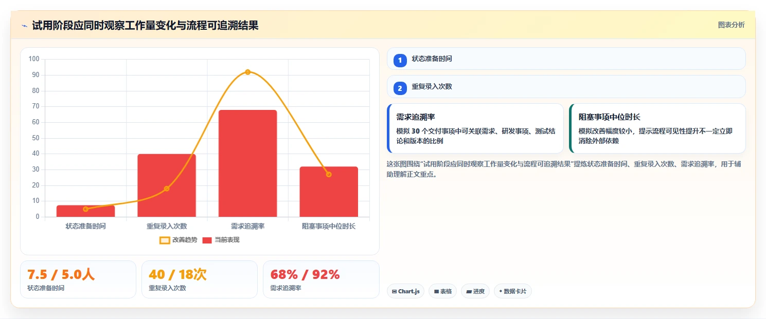 选对工具事半功倍：2026年软件公司项目管理软件top5对比指南