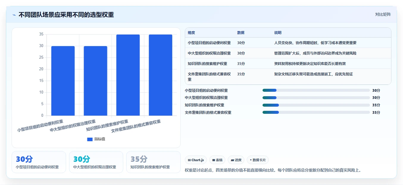 提升团队协作：2026年6大最好用的文档协同管理工具推荐