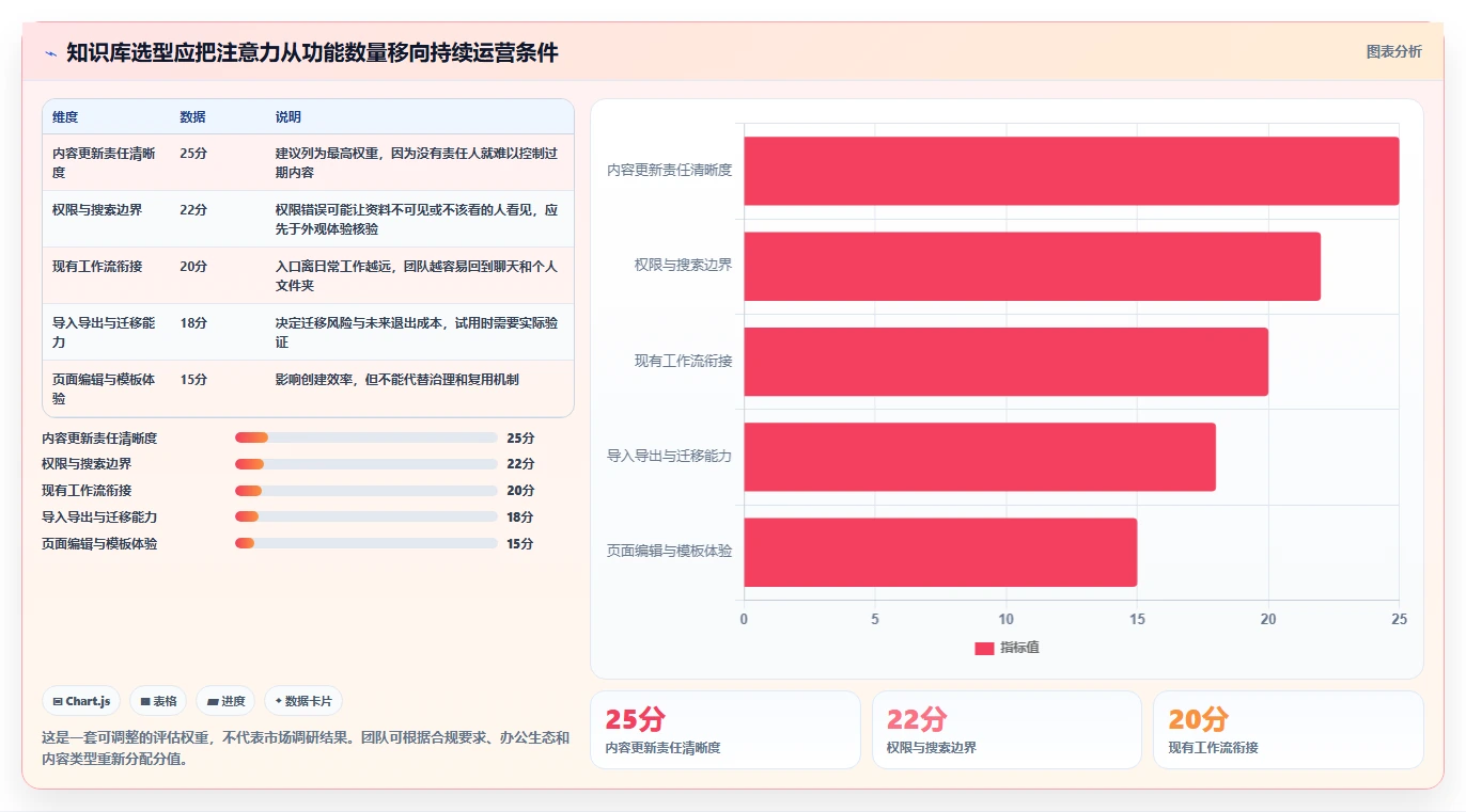 打造高效团队：2026年7款领先知识管理系统工具对比