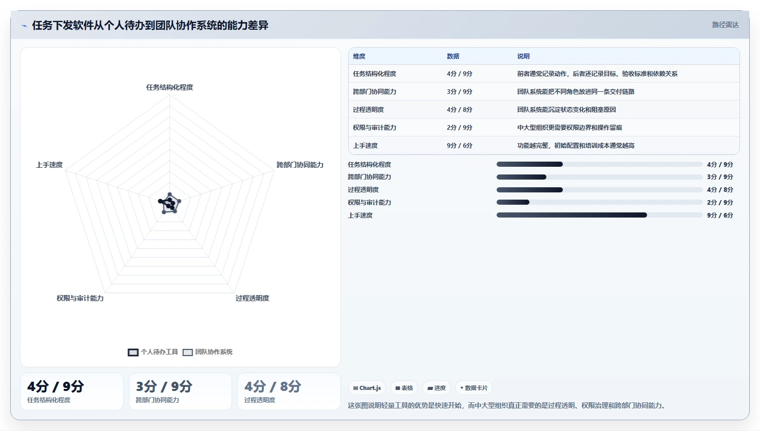 提升团队协作：2026年必备的7款优质工作任务下发软件推荐