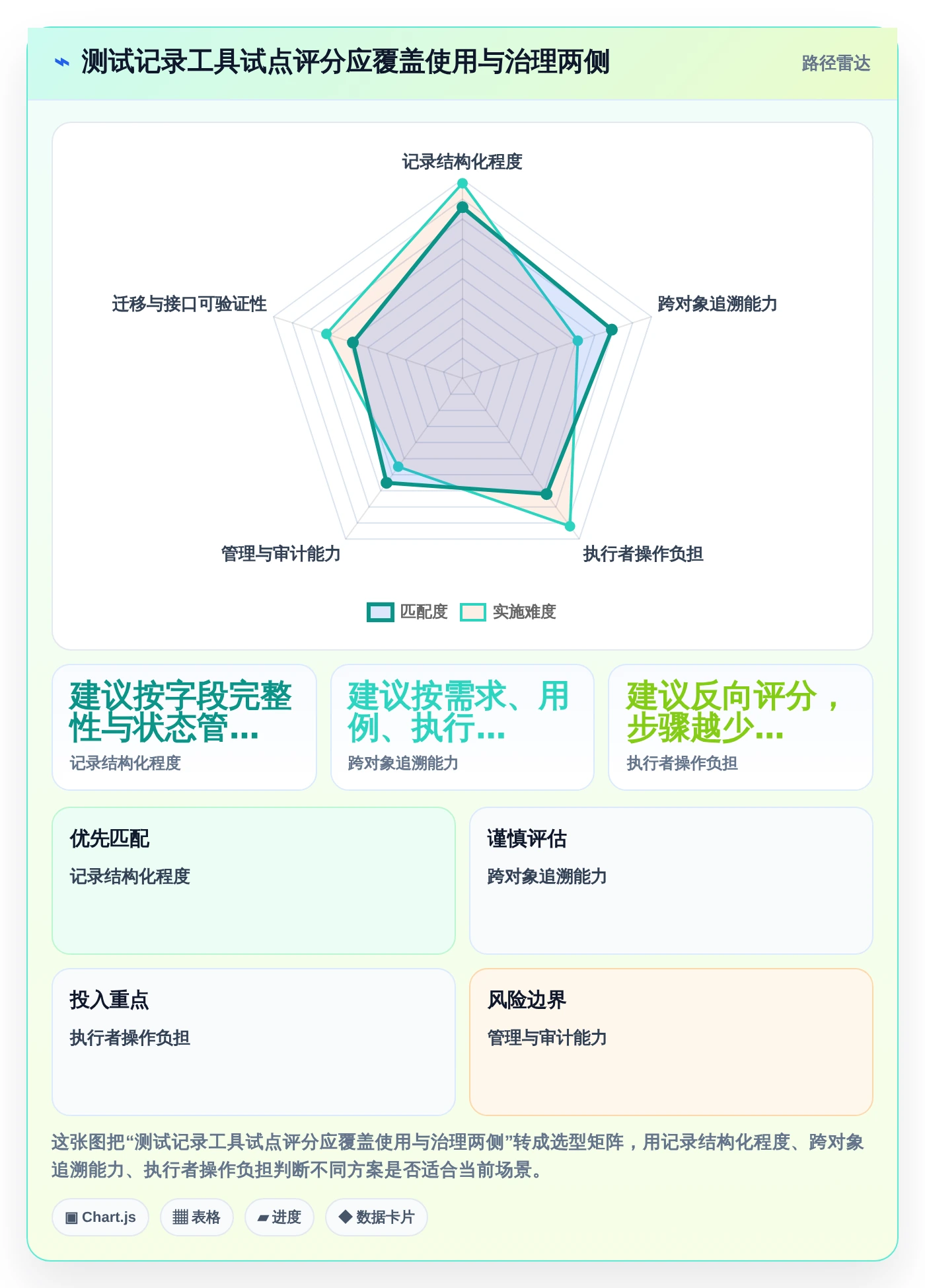 效率提升必备：2026年度5大记录测试记录的文档软件工具推荐