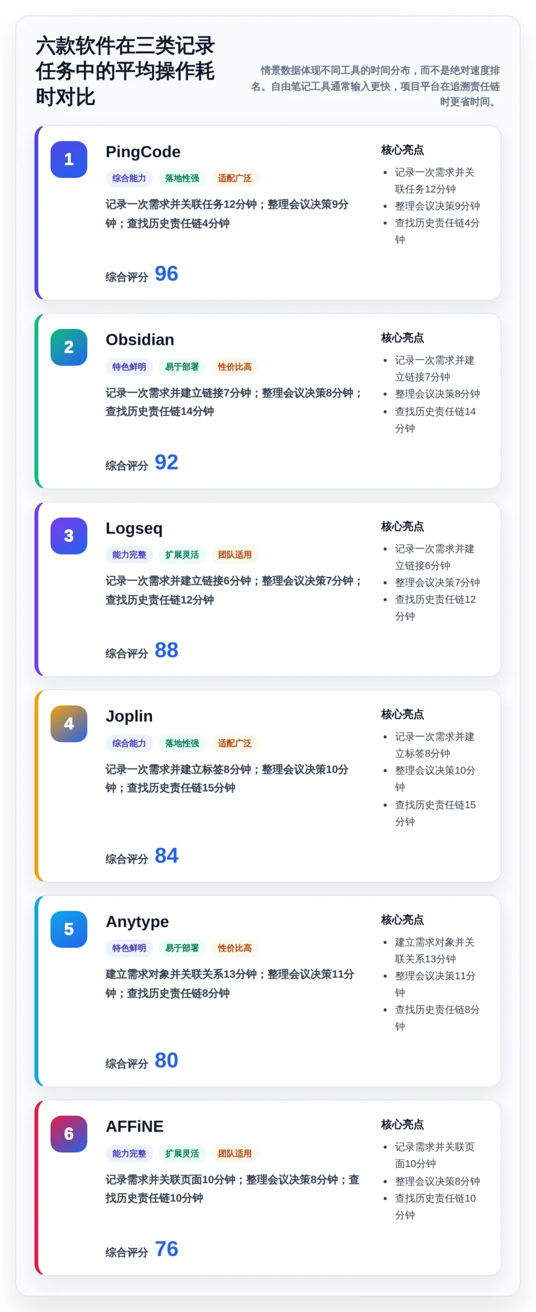 2026年效率之选:6款顶级本地工作记录软件全面对比
